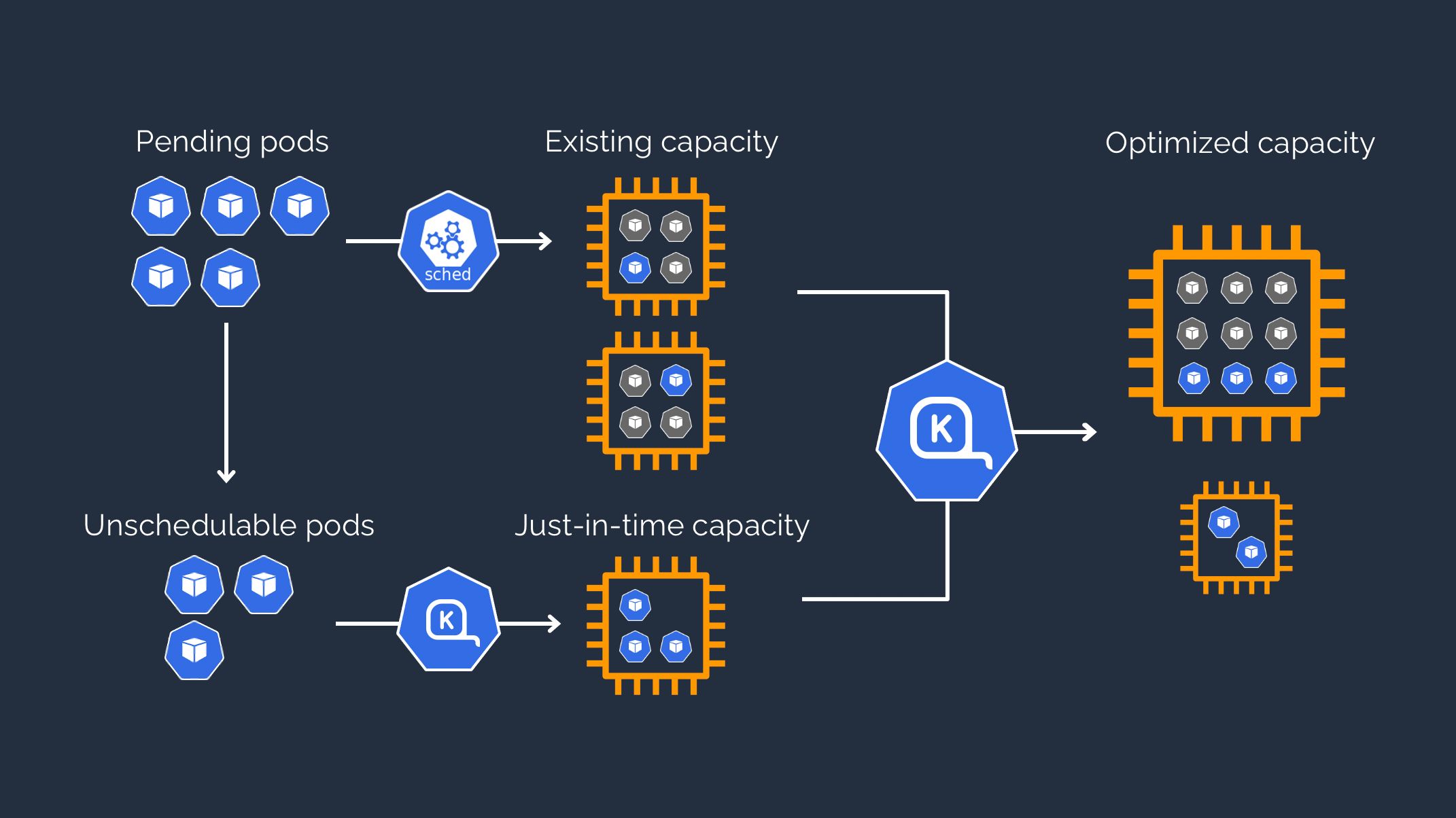 Karpenter vs EKS Cluster Autoscaler: Key Differences & Benefits