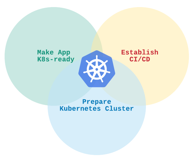 Kubernetes Migration Checklist: Step-by-Step Guide for Legacy Applications