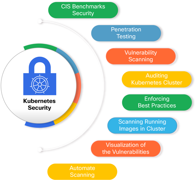 Public Cloud vs Private Cloud Kubernetes for Security Compliance