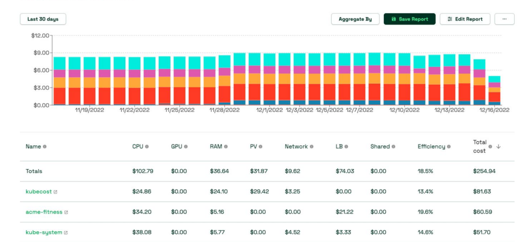 Kubernetes Cost Monitoring & Management Guide 2024