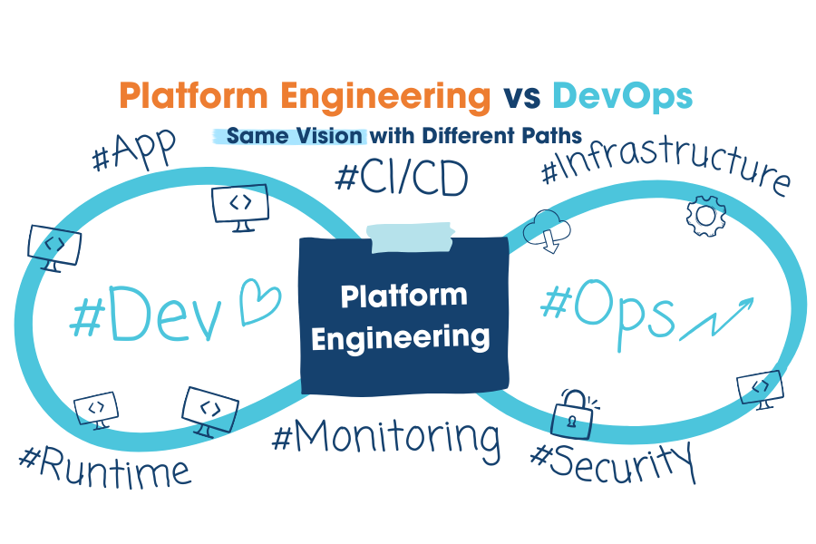 Platform Engineering vs DevOps Differences & Comparison