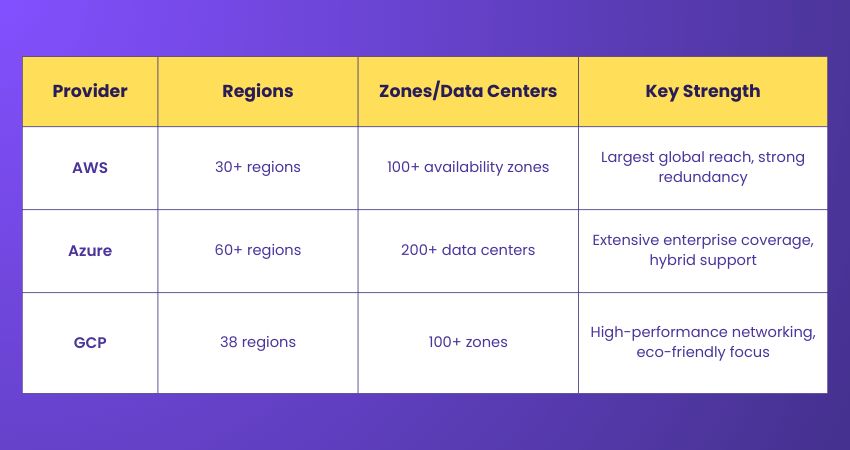 Azure Kubernetes Service vs Google GKE Cloud Platform Comparison