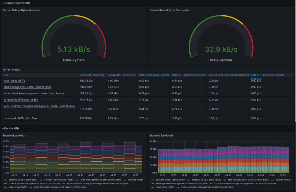 Introduction to Kubernetes Multi-Tenancy
