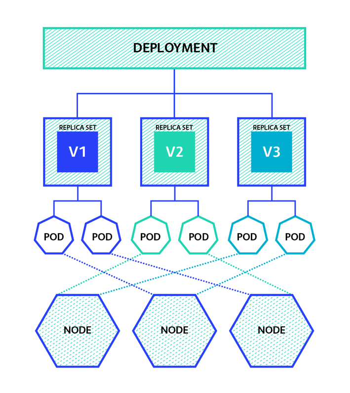 Kubernetes Deployment Spec Strategies And Examples