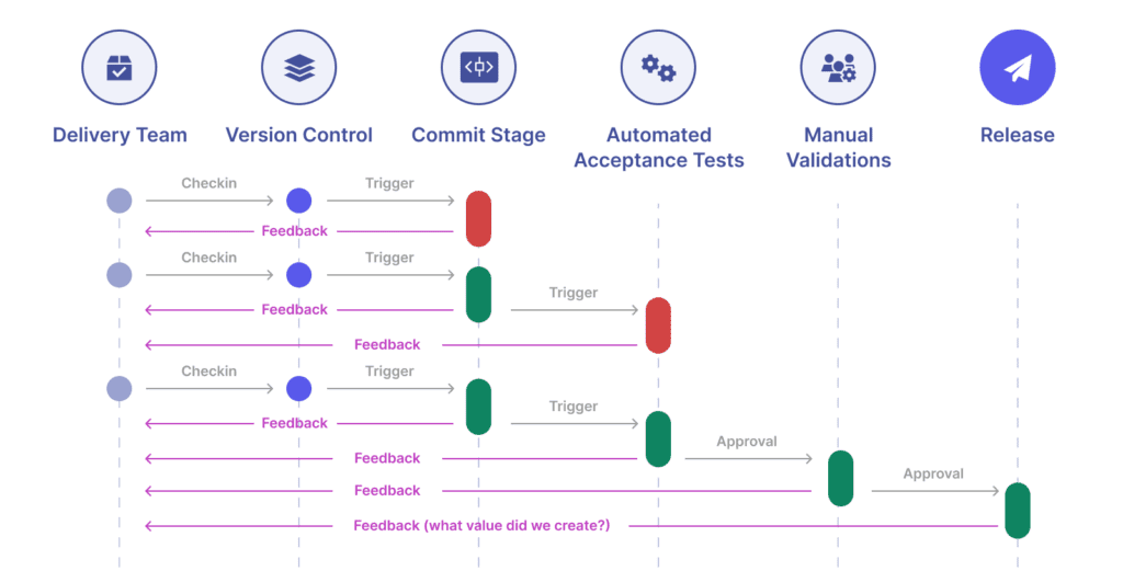 Outsourced CI/CD Automation: How SlickFinch Can Streamline Your Workflow