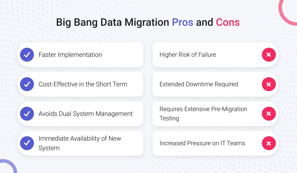 Big Bang vs Phased Cloud Migration Approach for Large Workloads