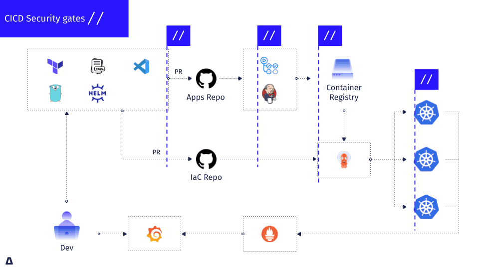 Best CI/CD Pipeline Security Practices & Implementation Guide