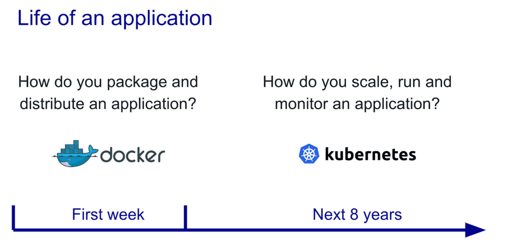 Whats the Difference Between Docker and Kubernetes?