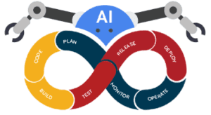The role of AI in DevOps