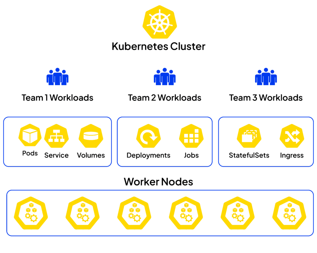 Introduction to Kubernetes Multi-Tenancy