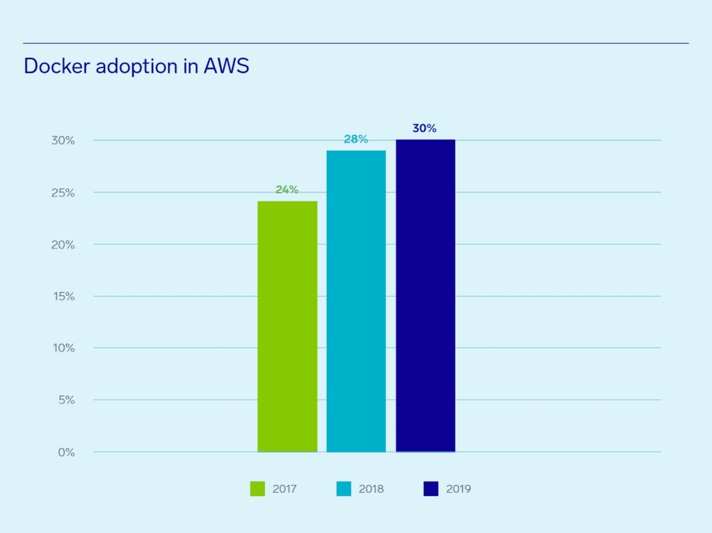 Whats the Difference Between Docker and Kubernetes?