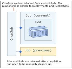 cronjobs in kubernetes