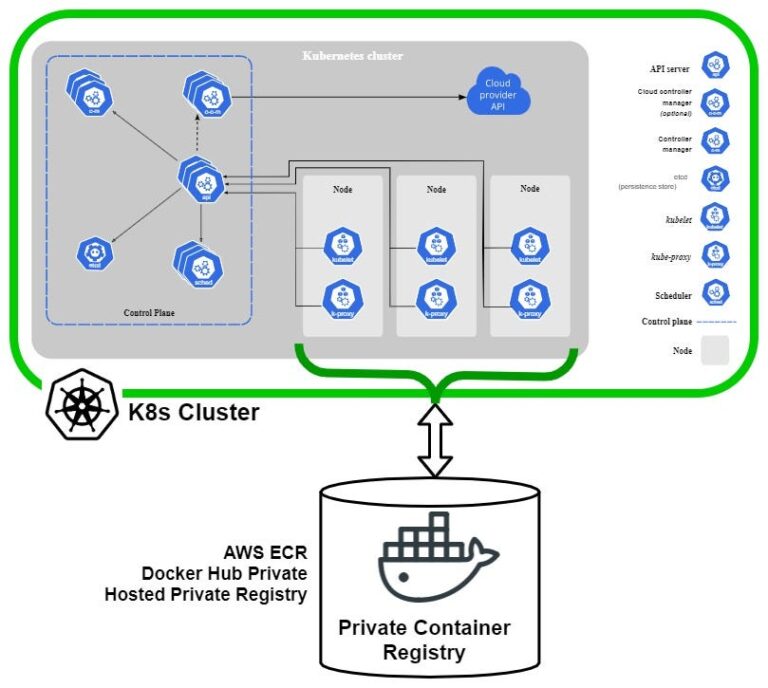 private kubernetes docker registry