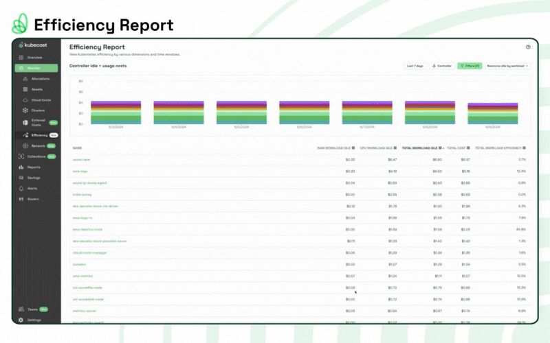 Kubecost 2.3 efficiency report