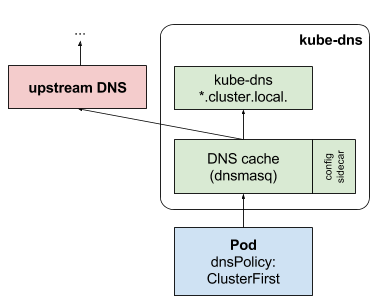 kubernetes dnspolicy