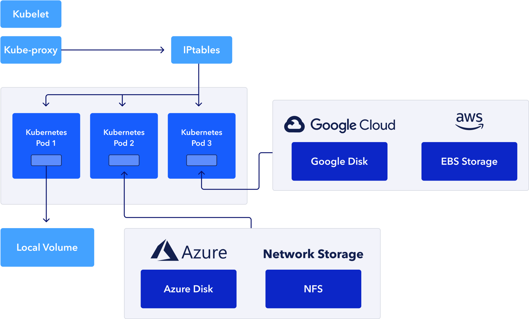 kubernetes volumemounts