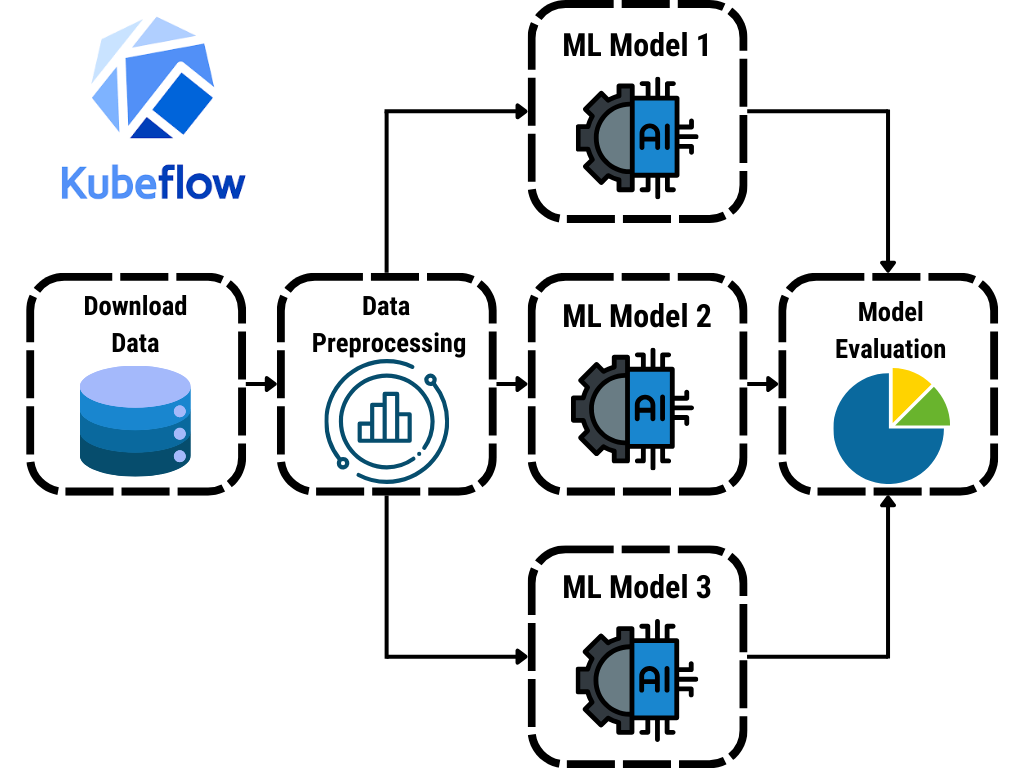 using kubeflow for machine learning