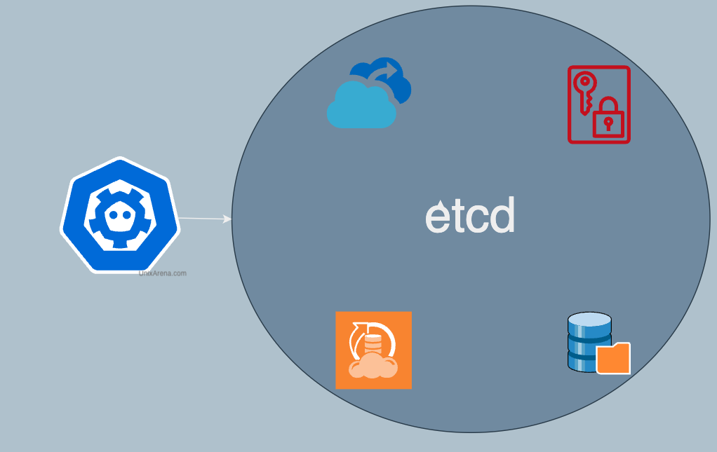 tuning etcd in kubernetes