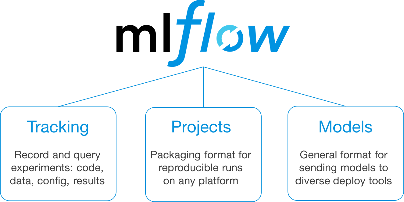 mlflow for AI workflow orchestration