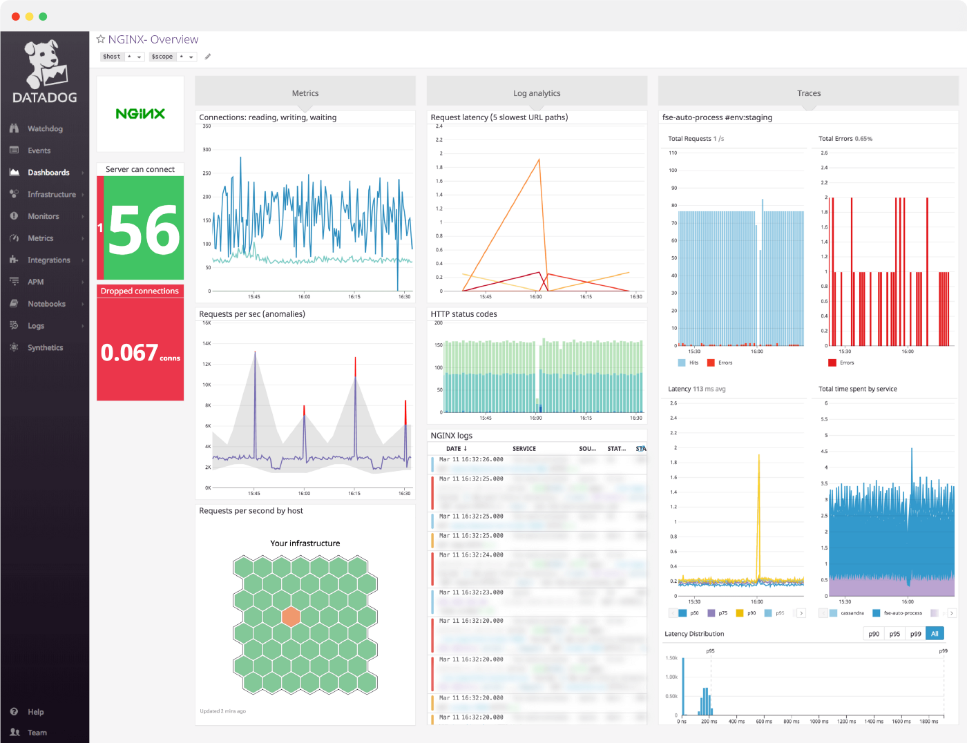 Using datadog for effective kubernetes monitoring and troubleshooting
