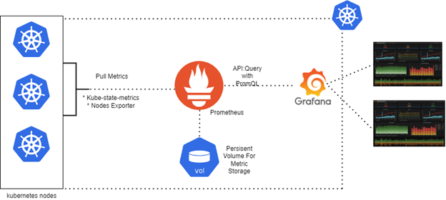 prometheus - kubernetes monitoring