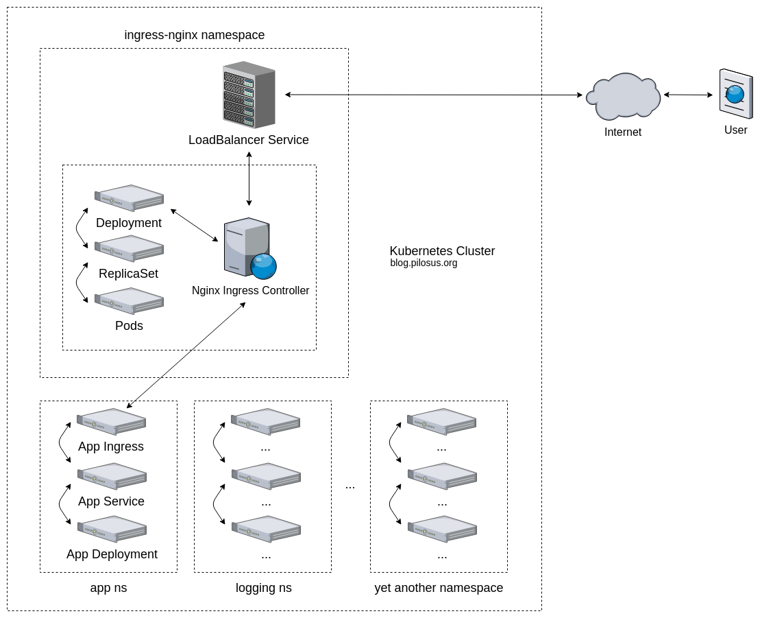 troubleshooting kubernetes ingress issues