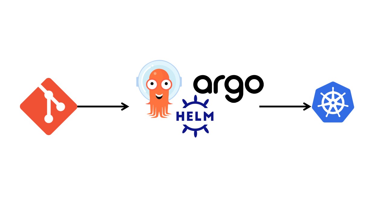 argo for AI workflow orchestration