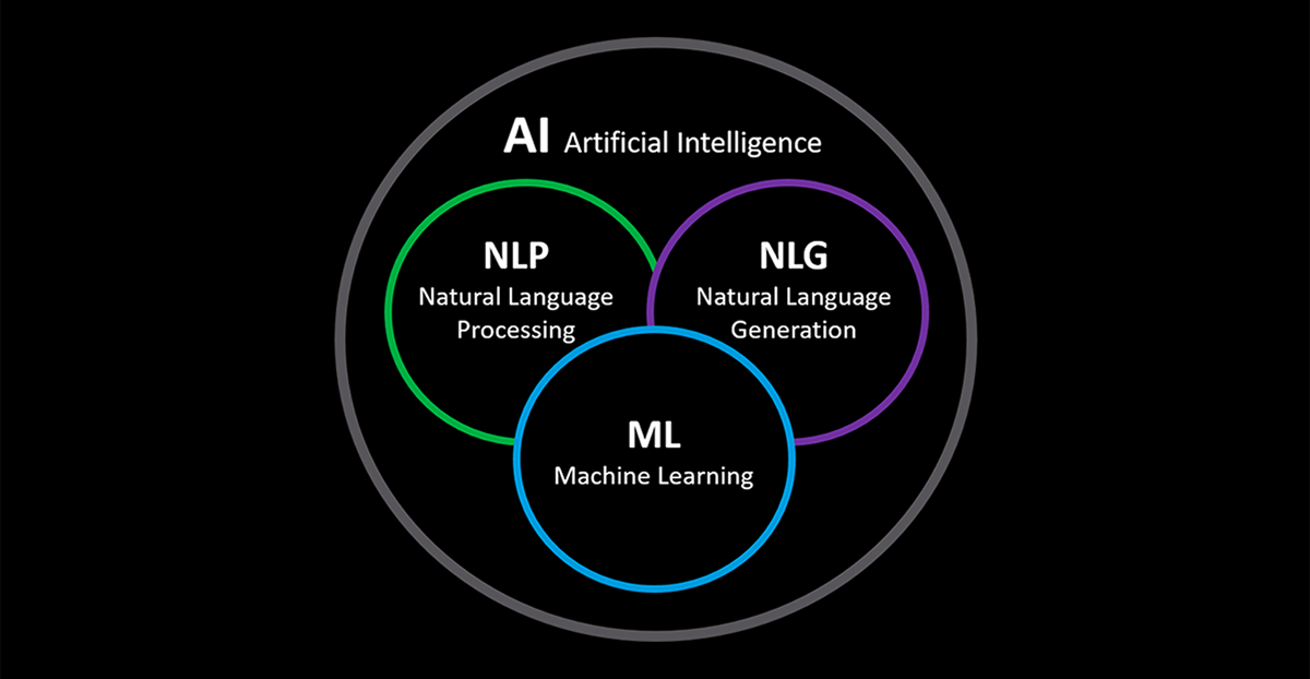 Deploying NLP Models with MLOps Tools