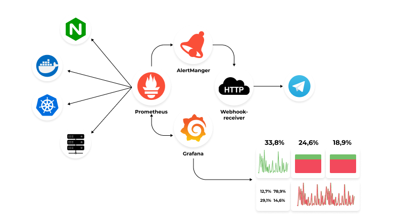 kubernetes monitoring with prometheus and grafana