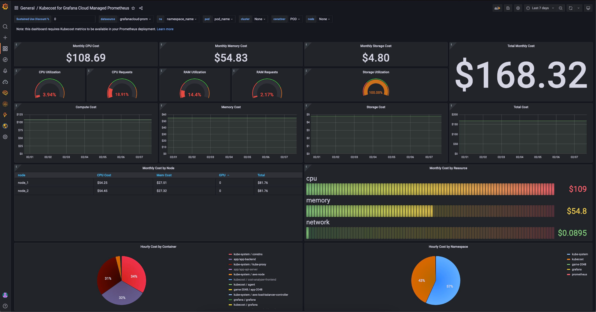 Kubernetes cost optimization 