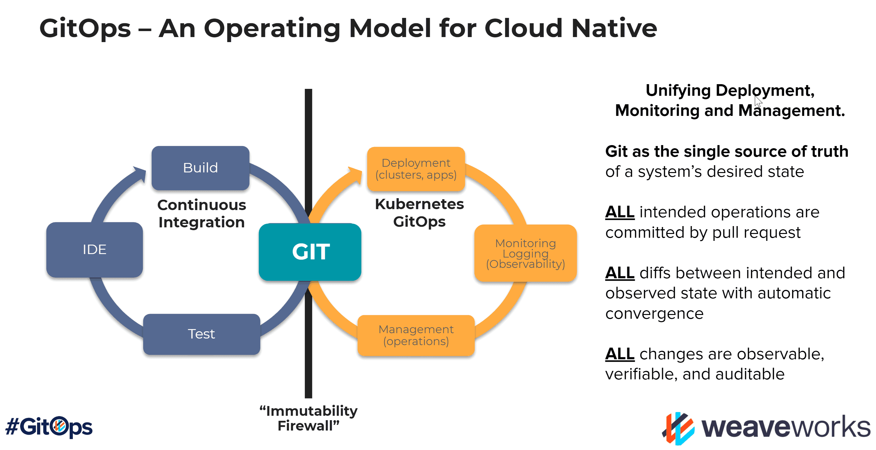 gitops with kubernetes