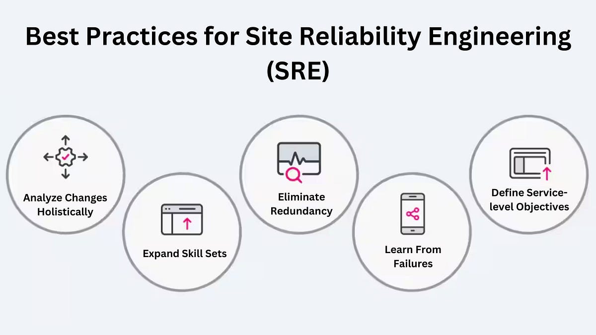 Best Site Reliability Engineering Practices