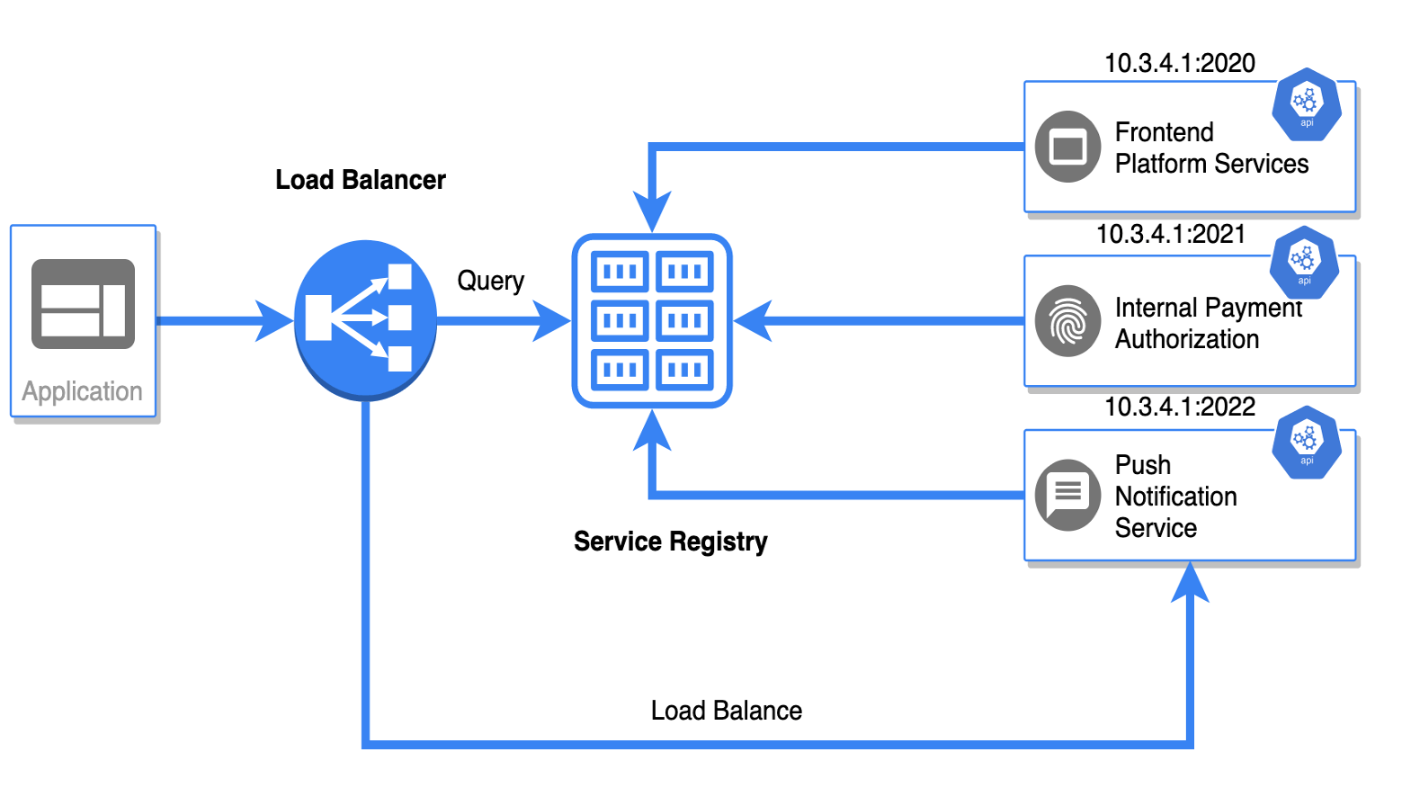 consul vs etcd service discovery tools