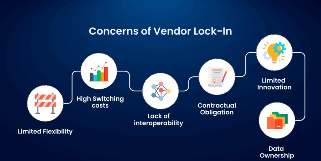 what is vendor lock-in and how to avoid it