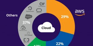 2025 Cloud Infrastructure Provider Market Share Analysis & Insights