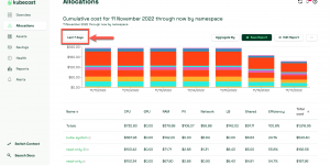 Slash Cloud Expenses: Kubernetes Cost Optimization on AWS EKS