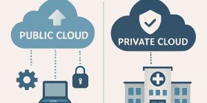 Healthcare Compliance: Public vs Private Cloud Migration