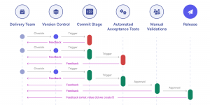 CI/CD Automation: How SlickFinch Can Streamline Your Workflow