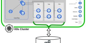 How To Deploy A Private Kubernetes Docker Registry