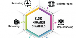 Cloud Migration Strategy Planning Guide with Industry Best Practices