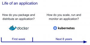 What’s the Difference Between Docker and Kubernetes?